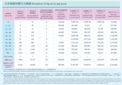 台湾孩子们等来了属于他们的BNT162b