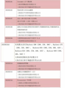 喜报 | 瑞柯恩成功入选2022年第2批上海