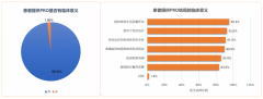 中国MM患者PRO现状及生存质量发展报告