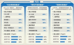 脆皮自救，从ACE法则开始： 一份“止